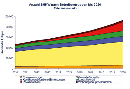 Anzahl shk betriebe deutschland