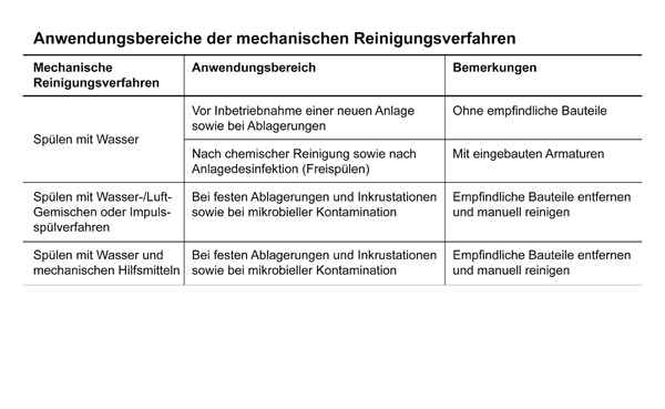 In der EU wurde mit der Entscheidung //EG ein DHA-reiches Öl aus marinen Mikro- algen zur Verwendung in Milch- und Milchersatzerzeugnissen (ausgenommen Getränke), Streichfetten und Salatsoßen, Frühstückscerealien, Nahrungsergänzungsmitteln sowie in.