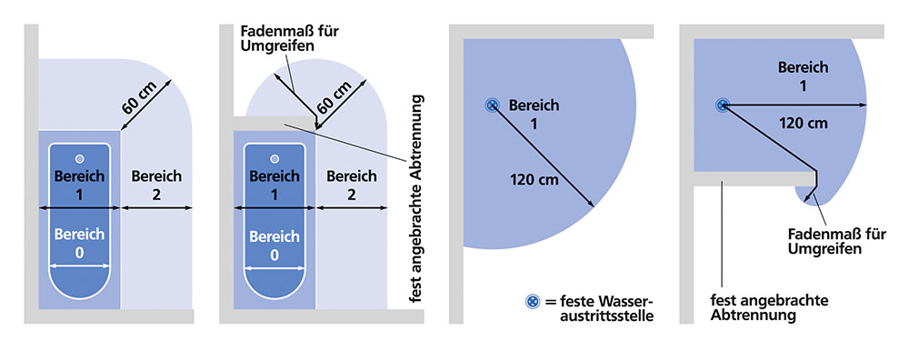 Licht Dusche Energie Aus Der Turbine : aus Sicherheitsgr?nden jeweils zu erf?llen hat. Bilder: licht.de Licht Dusche Energie Aus Der Turbine : aus Sicherheitsgr?nden jeweils zu erf?llen hat. Bilder: licht.de