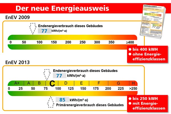Obligatorisch bei Verkauf oder Vermietung Ab Mai gilt