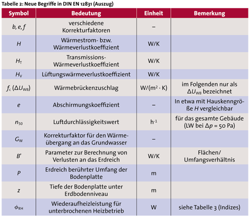 IKZ-HAUSTECHNIK