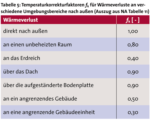 IKZ-HAUSTECHNIK