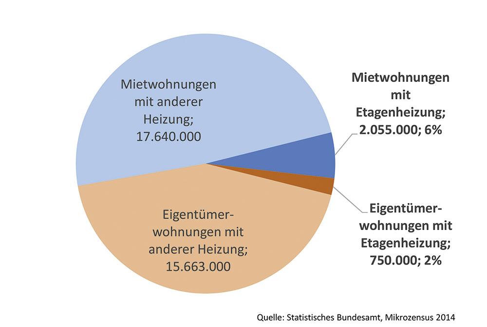 1 Satz, Austausch Des Benzinkanisterauslaufs, Gaskanisterdüse