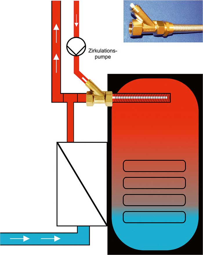 Warmwasserzirkulation & Zirkulationspumpe - Funktion