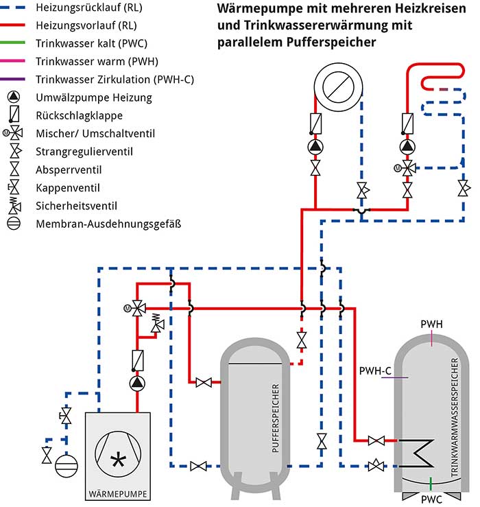 Modernisieren mit Wärmepumpen | IKZ