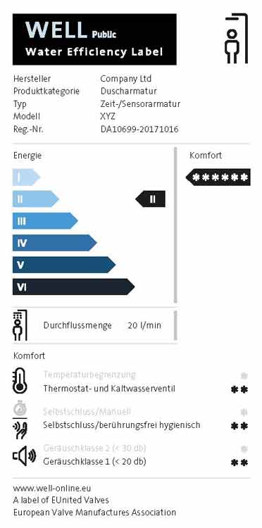 Das Label WELL (Water Efficiency Label) der europäischen Markenarmaturenindustrie. Bild: VDMA Armaturen