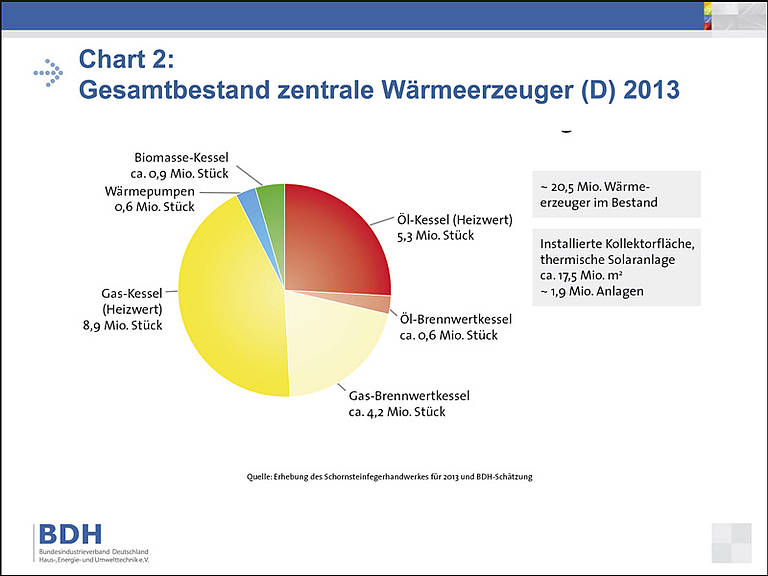 ISH: Technologietrends im Wärmemarkt - BDH-Hauptgeschäftsführer Andreas Lücke gibt einen 