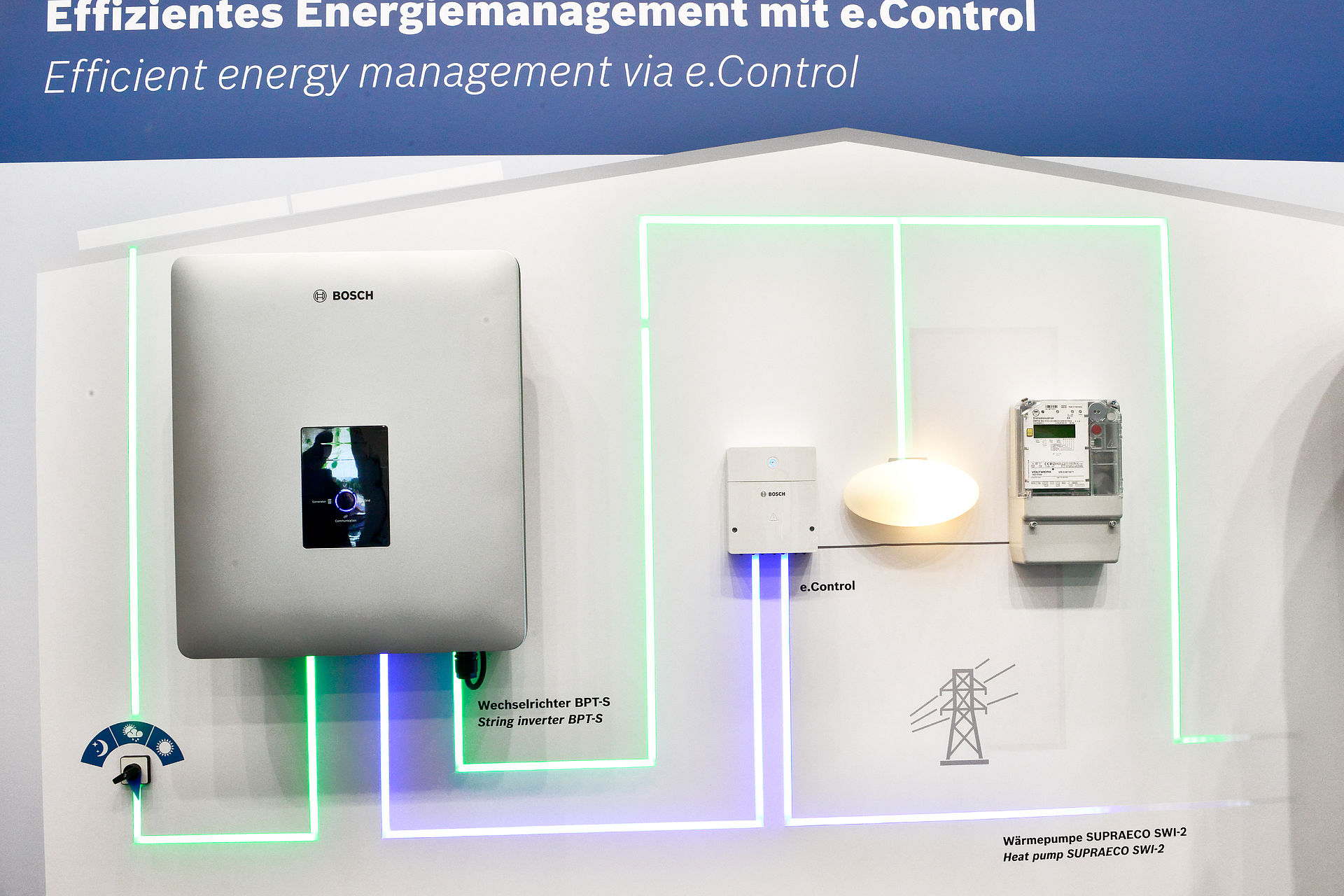 Die Energieversorgung der Zukunft  IKZ