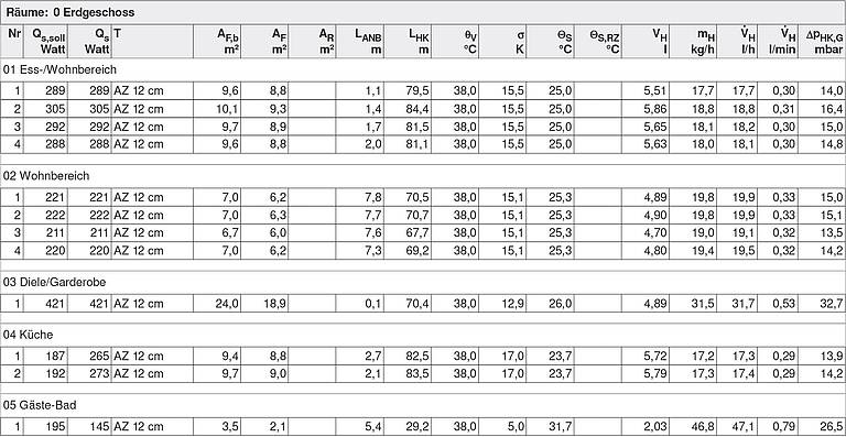 Fubodenheizung Durchflussmenge Tabelle