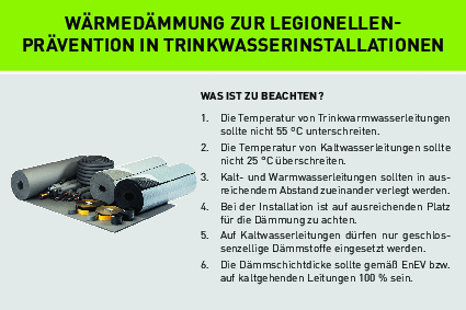 Mit SH/Armaflex-Schläuchen lassen sich Rohrleitungen zügig und sicher dämmen. Bild: Armacell