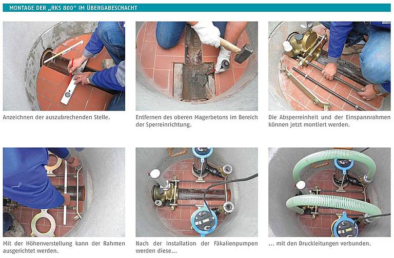 Vor dem Haus doppelt gesichert – Rückstauschutz und Druckentwässerung