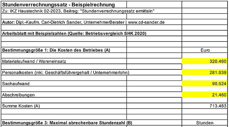 StundensatzRechner IKZ