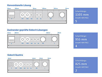 Möglichst schmal durch Wand und Decke | IKZ