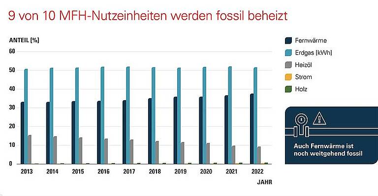 Techem stellt Verbrauchsatlas 2023 vor | IKZ
