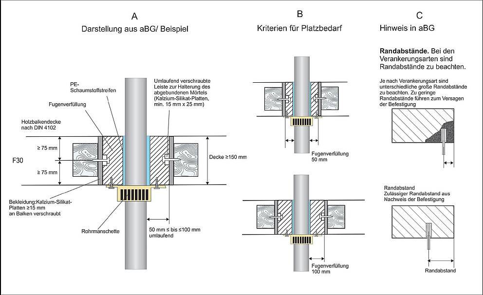 Brandschutz Bei Mischinstallationen In Der Hausentw sserung IKZ brandschutz-bei-mischinstallationen-in-der-hausentw-sserung-ikz