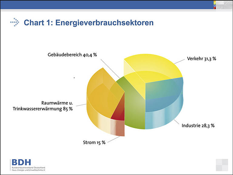 ISH: Technologietrends im Wärmemarkt - BDH-Hauptgeschäftsführer Andreas Lücke gibt einen 