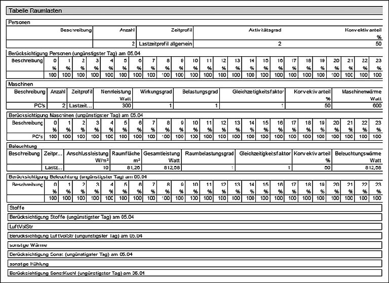 Kühlen von Gebäuden mit Strom aus EE - Was im Winter gewünscht, wird im