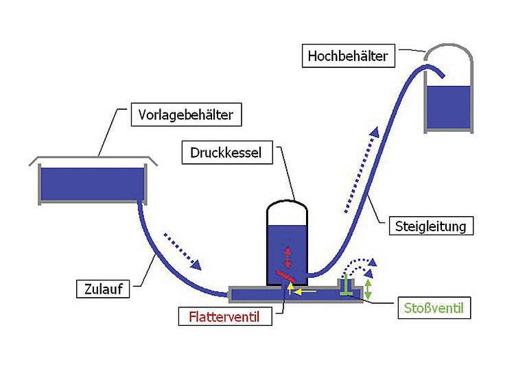 zylinder penispumpe Die Funktionsweise der Anlage – Atlantisforschung.de main image 1