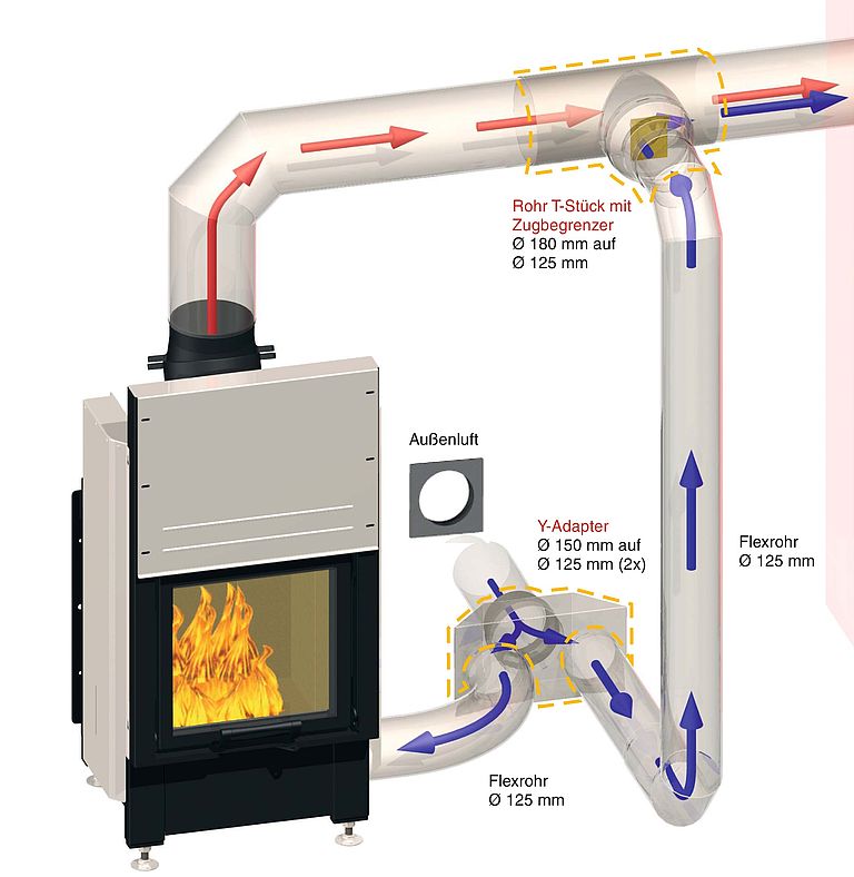 Gute Verbrennung durch optimalen Schornsteinzug | IKZ