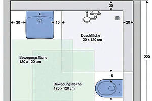 Bewegungsflächen im barrierefreien Bad nach DIN 18040-2 dürfen sich überschneiden. Für Rollstuhlfahrer gelten höhere Platzanforderungen, u. a. ein Wendekreis mit mindestens 150 cm Durchmesser zwischen den Einrichtungsobjekten. (Geberit)