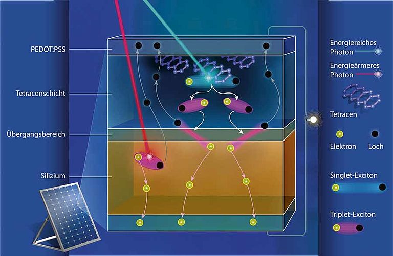 Die Effizienzgrenze weiter schieben IKZ