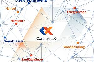 Beim Projekt „Construct-X“ sind bereits jetzt Sozialdienste, Pflegeund Wohnberatungen, Sanitätshäuser und Pflegekassen sowie Betroffene, Angehörige, Pflegekräfte und SHK-Betriebe aktiv mit einbezogen. (ZVSHK)