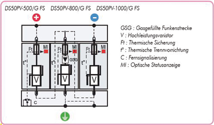 Überspannungsschutz für PV-Anlagen