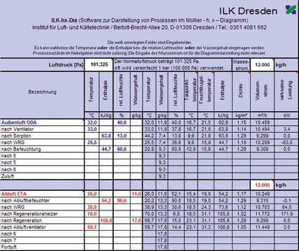 Berechnung Klimatechnischer Prozesse Im Mollier H X Diagramm Ikz