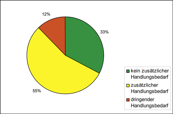 shop der glimmschutz erfahrungen