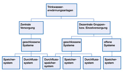 Wärmetauscher-Arten & Typen im Überblick