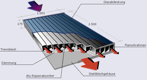 Filter optimieren Lüftungsanlagen - Kälte Klima Aktuell