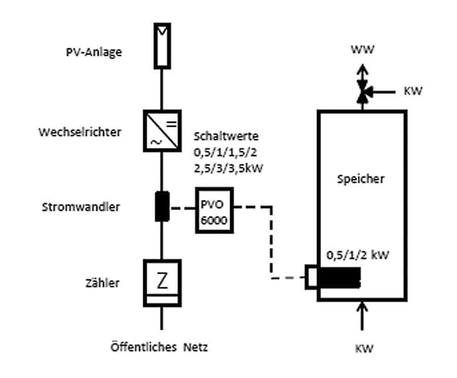 Schaltplan Pv Speicher