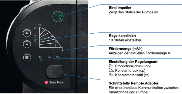 Biral GmbH: Neue Pumpen mit einem EEI von 0,17
