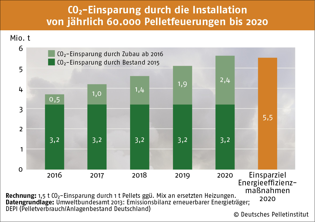 Klimaschutzziele mit moderner Holzenergie erreichen | IKZ