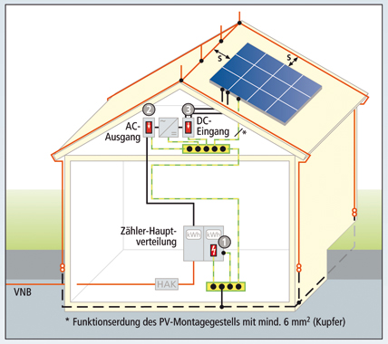 Überspannungsschutzgerät, 2P-Überspannungsschutz, Photovoltaik