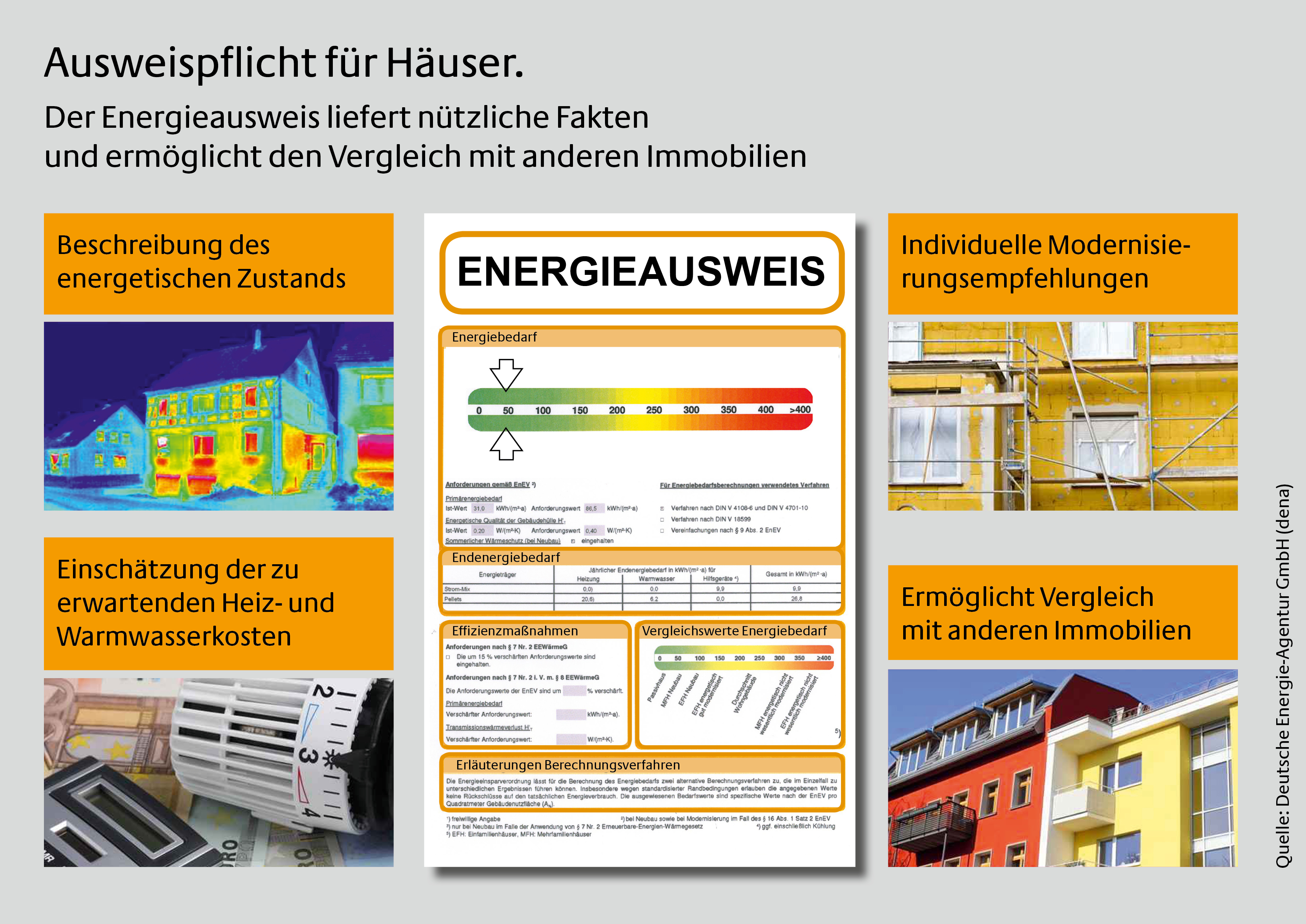 Dena Energieausweis Fur Gebaude Starken Ikz