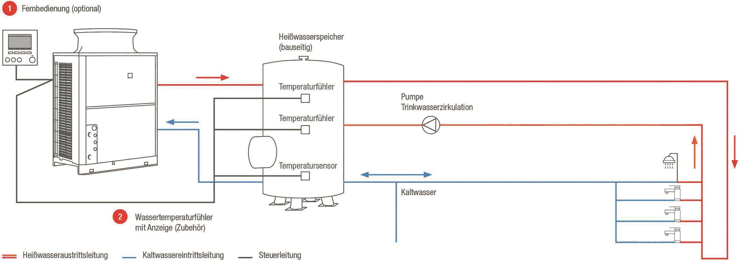 Anlagenschema QAHV-Heißwasser-Wärmepumpe.