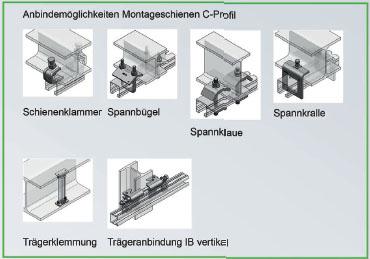 Sichere Befestigung an Stahlträgern