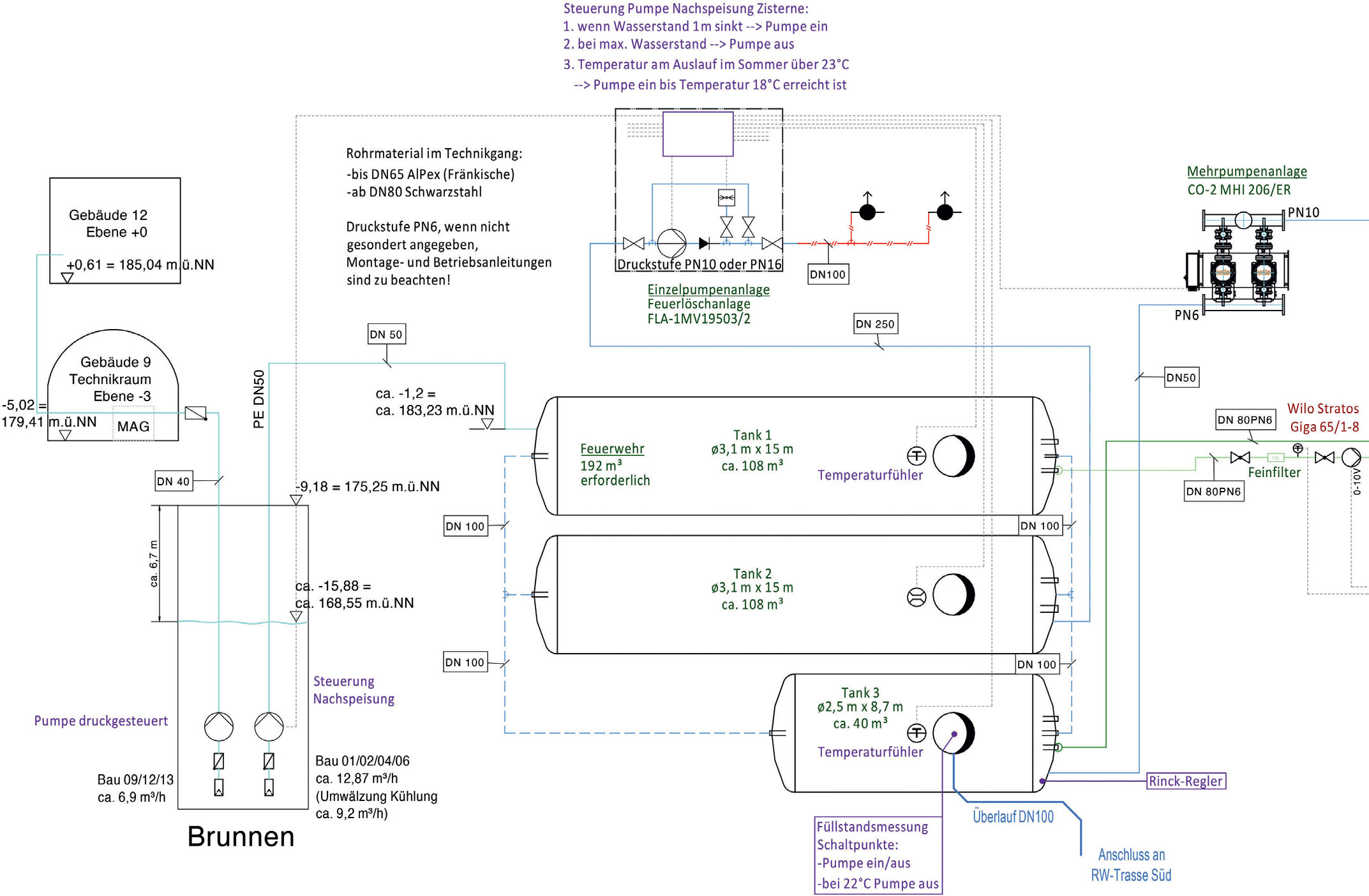 Anwendungsbeispiel Regenwassernutzung. (Wilo & Dipl.-Ing. Bastian Guck/HeiSaP)