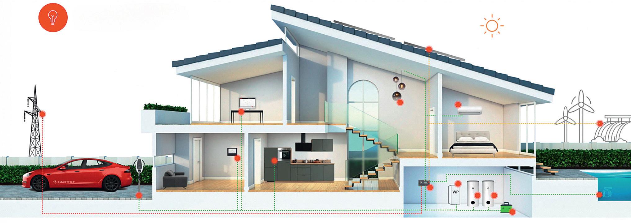 Smart Building vernetzt die Energieerzeuger und -verbraucher sowie die gesamte Haustechnik. (Smartfox)