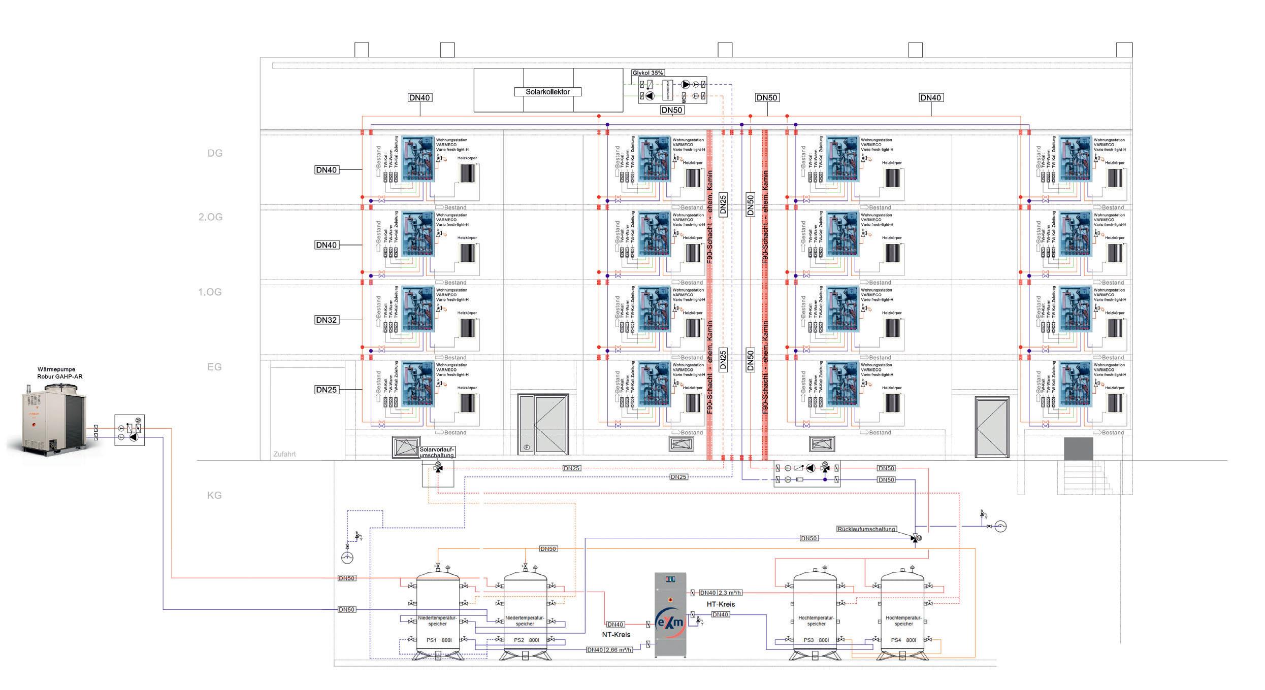 Anlagenschema Heizung und Warmwasser. (RUHL TecConsult GmbH)