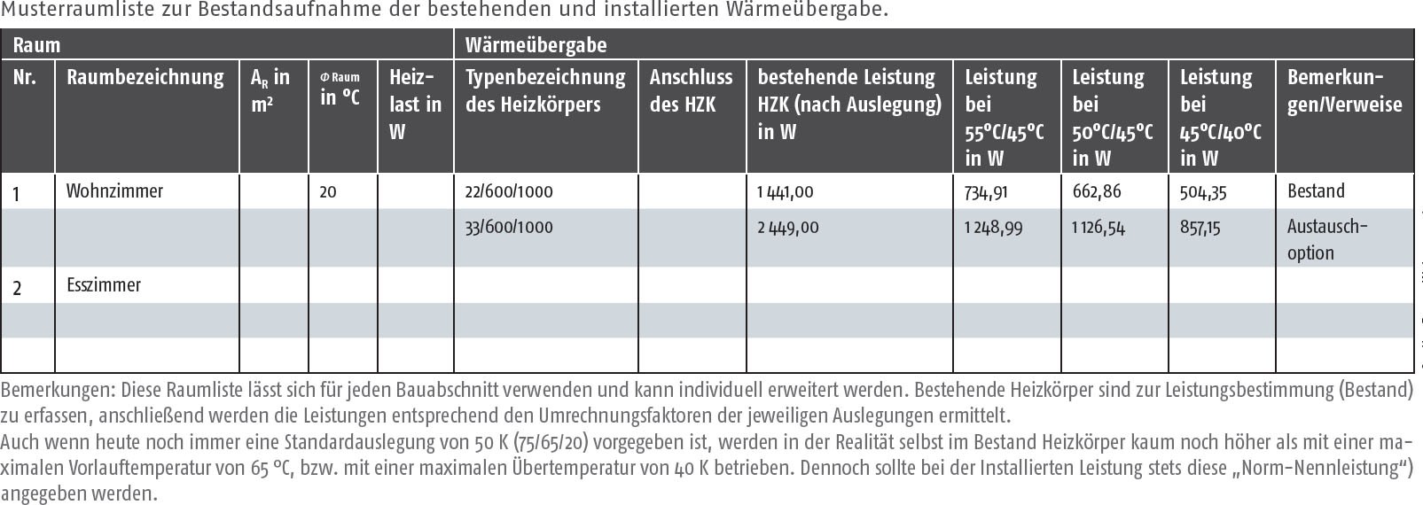 Musterraumliste zur Bestandsaufnahme der bestehenden und installierten Wärmeübergabe. Quelle: Forum Wohnenergie