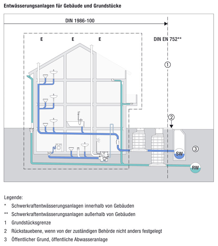 Hebeanlage anschließen