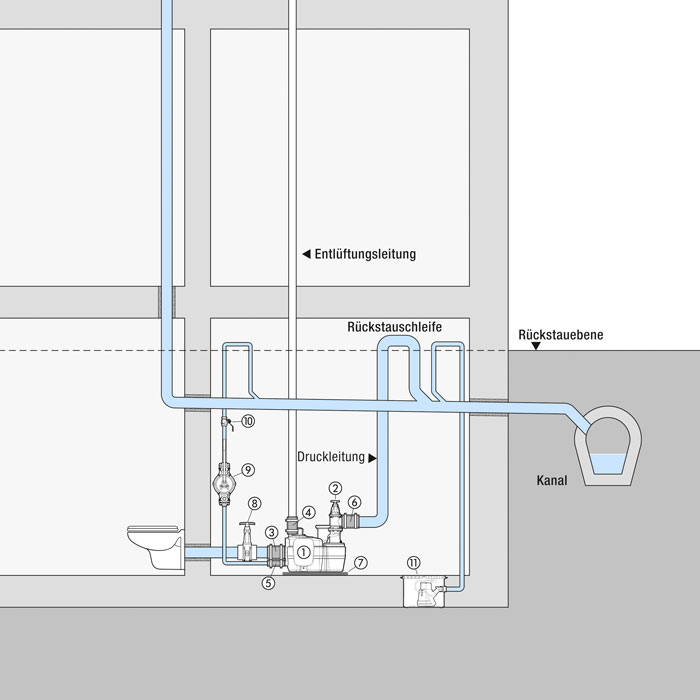 Abwasserhebeanlage: Tipps zu Einbau und Wartung