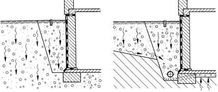 Bauwerkschutz Durch Drainagepumpstationen Ikz