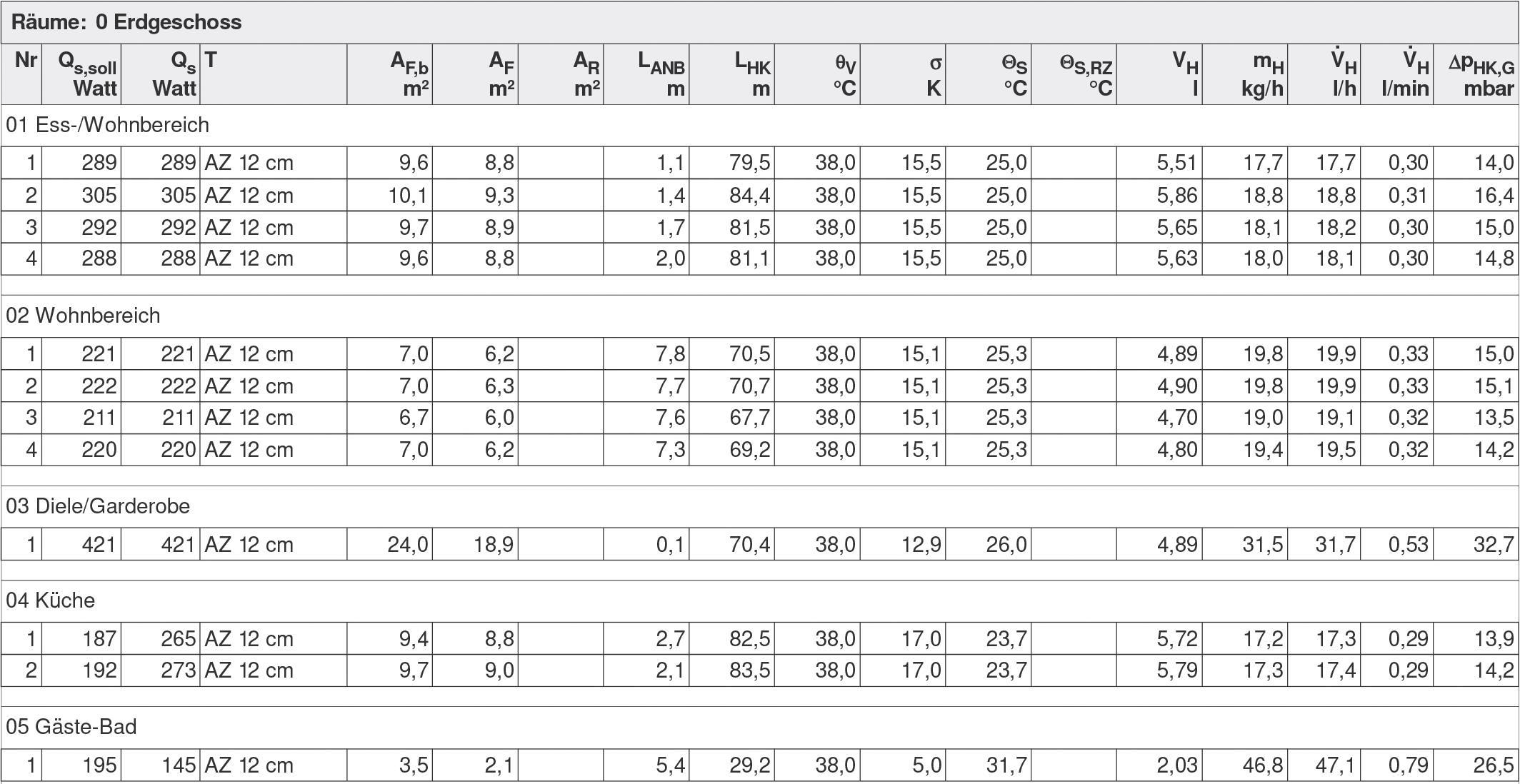 Auslegungsberechnung der Durchflussmengen. (Bundesverband Flächenheizungen und Flächenkühlungen)