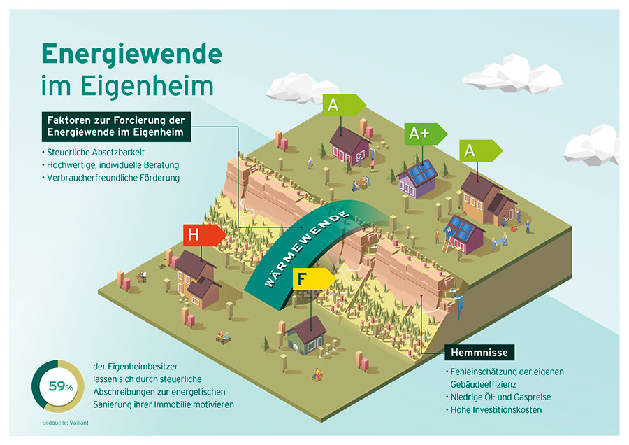 Klimaschutz – so denken Verbraucher | IKZ