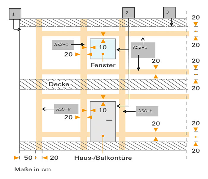 Wenn elektrische Anlagen zum Problem werden