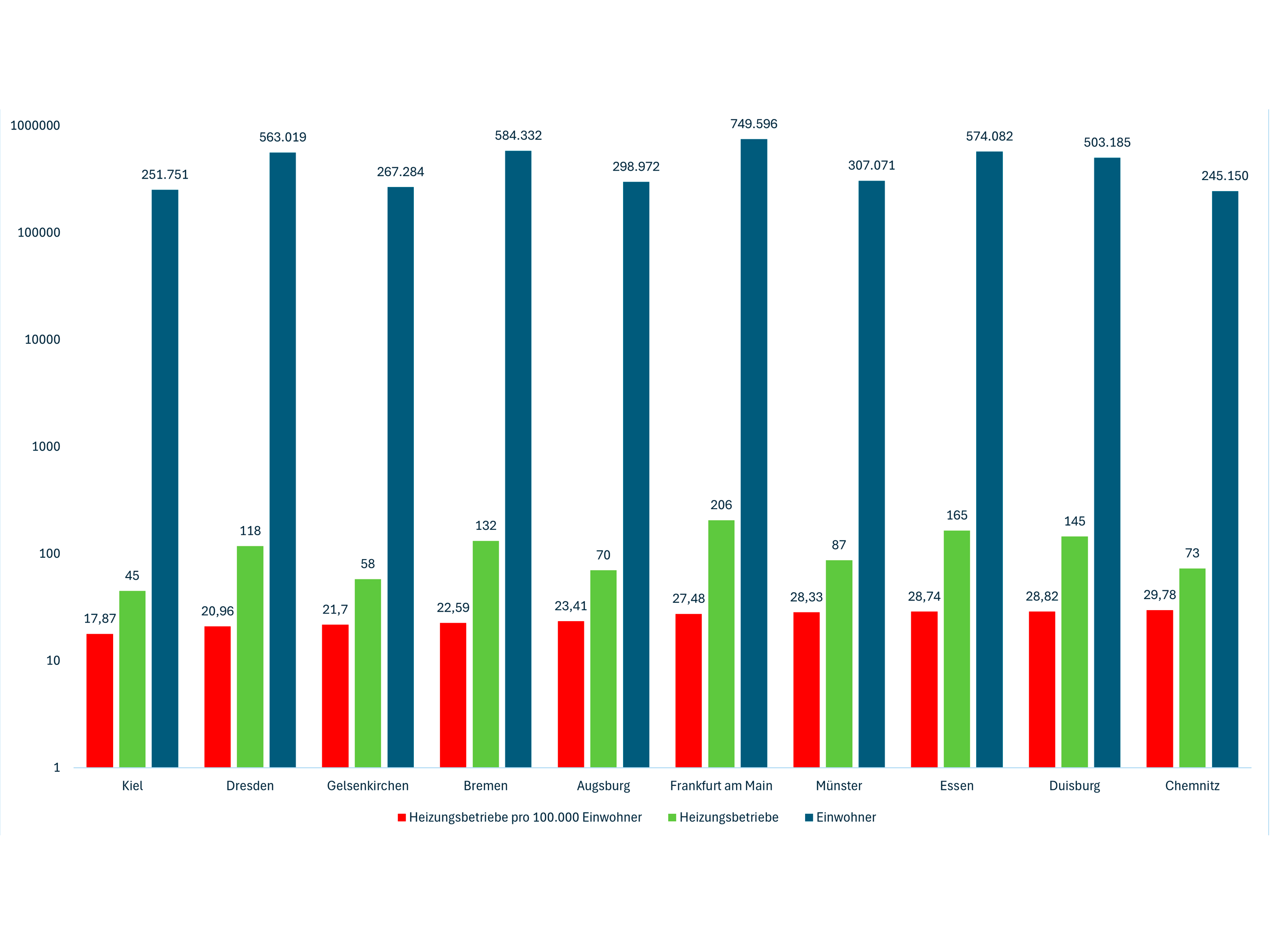 Detaildaten zum Ranking. Bild: Listflix