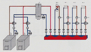 Hydraulische Weiche, der hydraulische Nullpunkt